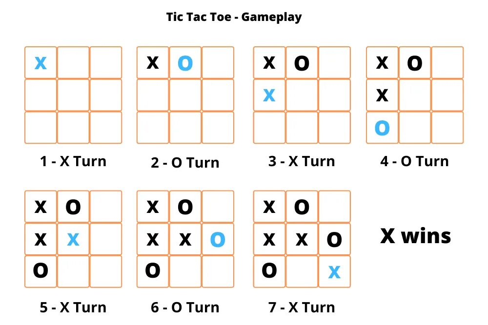 Крестики нолики на python. Tic tac toe ходы. tic tac toe python. tic tac toe numbers. tic tac toe game with words.