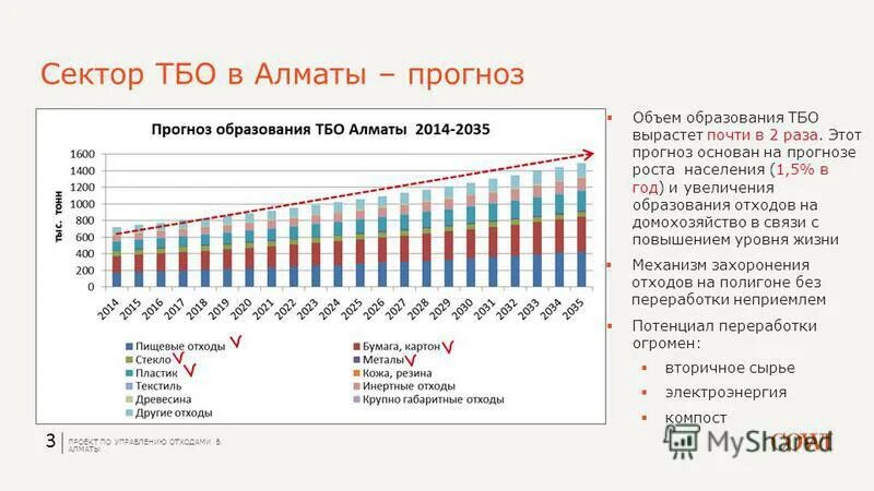 Прогноз алматы по часам