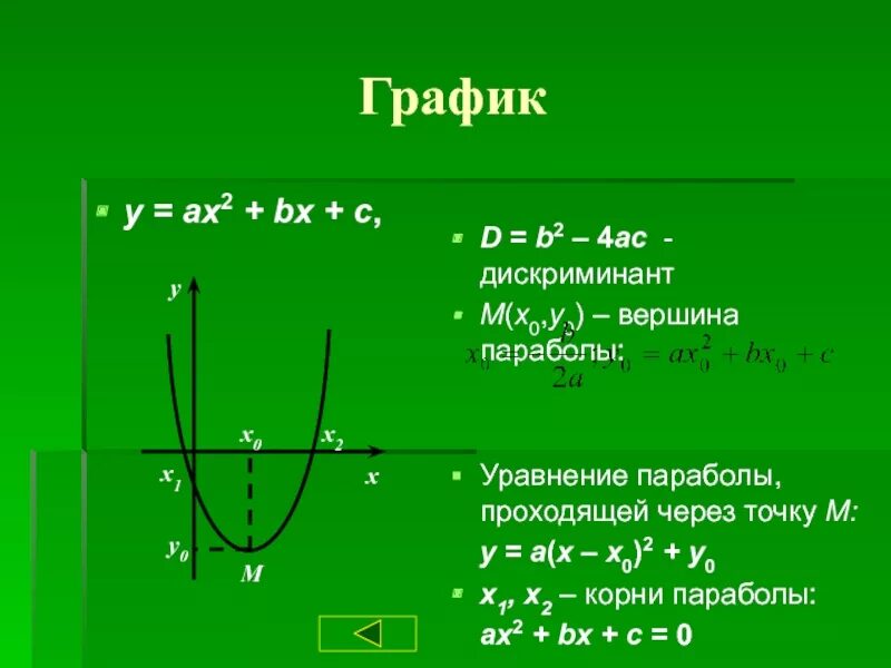 Вершина параболы y ax2+BX+C. Квадратичная функция 9 класс. График параболы y x2. Y0 параболы формула. Вершина функции формула