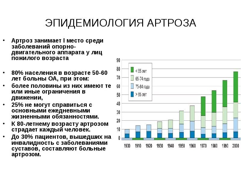 Эпидемиология заболеваний опорно-двигательного аппарата. Остеоартроз эпидемиология. Статистика заболеваний опорно-двигательного аппарата. Остеоартроз распространенность. Самое распространенное заболевание в мире