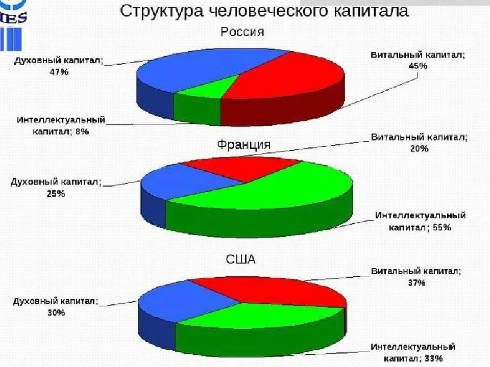 Национальный капитал россии