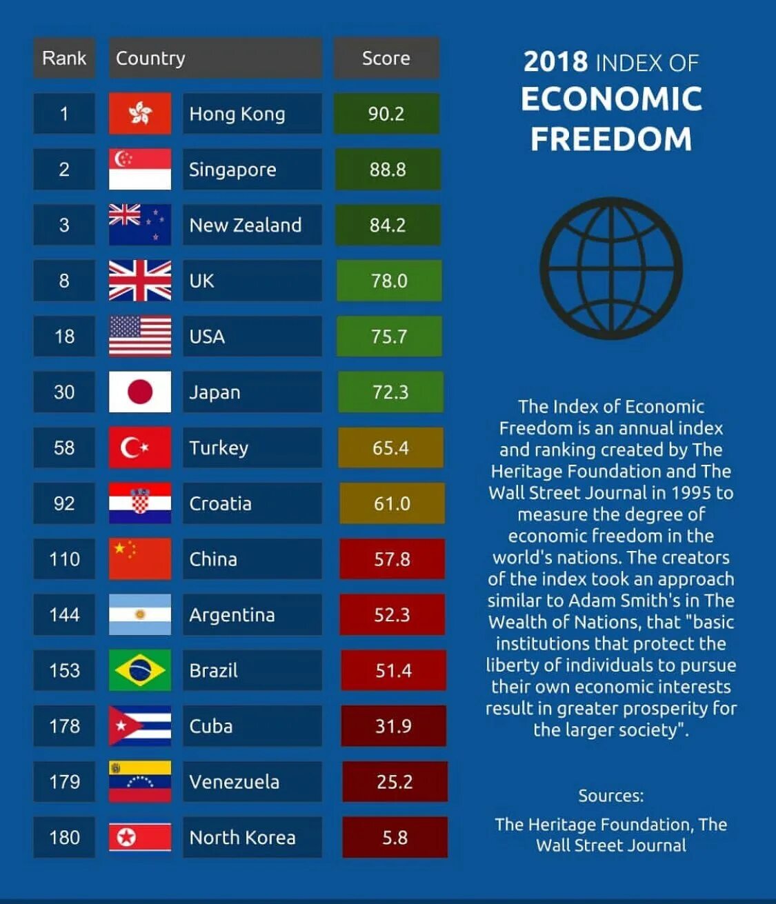 Степени экономической свободы. Индекс экономической свободы. Индекс экономической свободы 2020. С раны по экономической своьоде. Рейтинг экономической свободы.