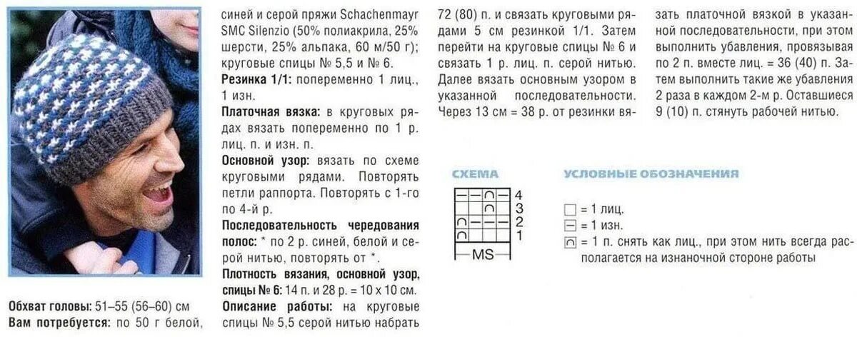 Мужская шапка схема вязания. Мужская шапка схема вязания. Вязание мужской шапки спицами схемы с описанием для начинающих. Шапка зигзаг удачи спицами схема. Схема вязания мужской шапки.