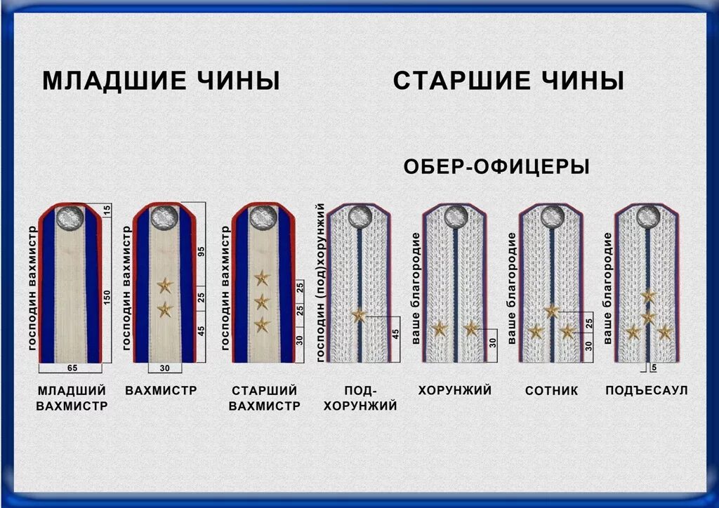 Царские казачьи звания. Погоны казаков войска донского. казачьи чины войска донского и звания в погонах. погоны сотника донских казаков. погоны чинов всевеликого войска донского.