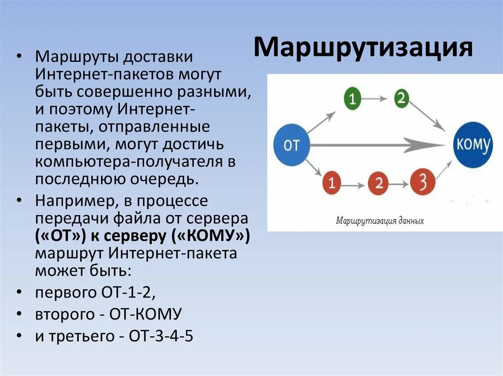 Маршрутизация в интернете. Маршрутизация пакетов. Маршрутизация данных. Протокол маршрутизации пакетов это.