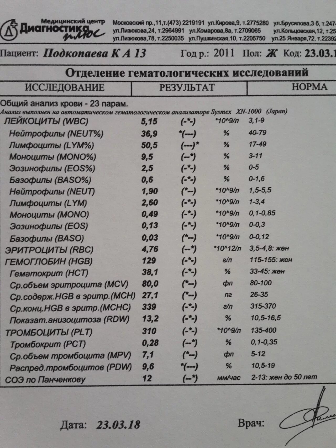 Lym в крови повышены. LYM В анализе крови. LYM В анализе крови норма. LYM В анализе крови у ребенка норма. Расшифровка анализа крови LYM.