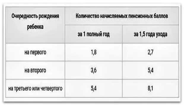 Доплата пенсионерам за детей 2024. Доплата к пенсии за детей рождённых до 1990. Надбавка к пенсии за ребенка родившегося до 1990 года. Доплата пенсионерам за детей рожденных до 1990. Надбавка пенсионерам за двоих детей.