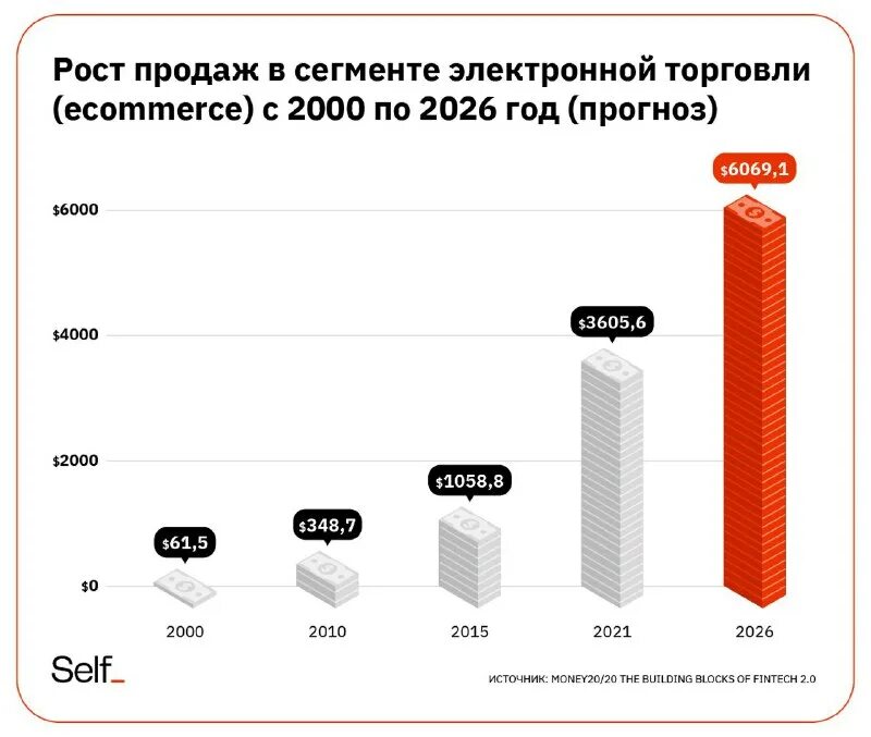 Структура спутниковых навигационных систем. Целевые рынки этапы сегментирования. Лидеры рынка электронной коммерции в россии. Электронный сегмент. Сегментация сети с помощью vlan.
