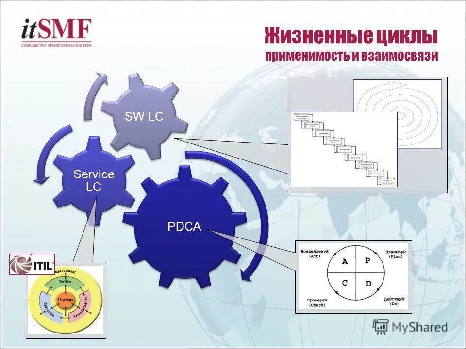 цивилизационный подход авторы. философские концепции истины. применимость и альтернативы. практическая значимость. альтернативное управленческое решение.