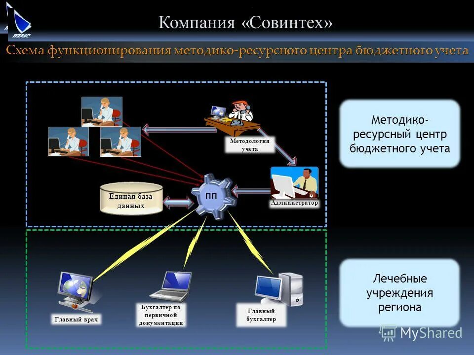 Центр бюджетного учета. Центр бюджетного учета. Центр бюджетного учета. Центр бюджетного учета. Центр бюджетного учета.