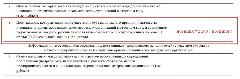 Определение объемов закупок. Отчет по СМП по 44-ФЗ. Форма отчета заказчика по 44 ФЗ. Отчет СМП по 223 ФЗ. Годовой отчет по закупкам 44-ФЗ.