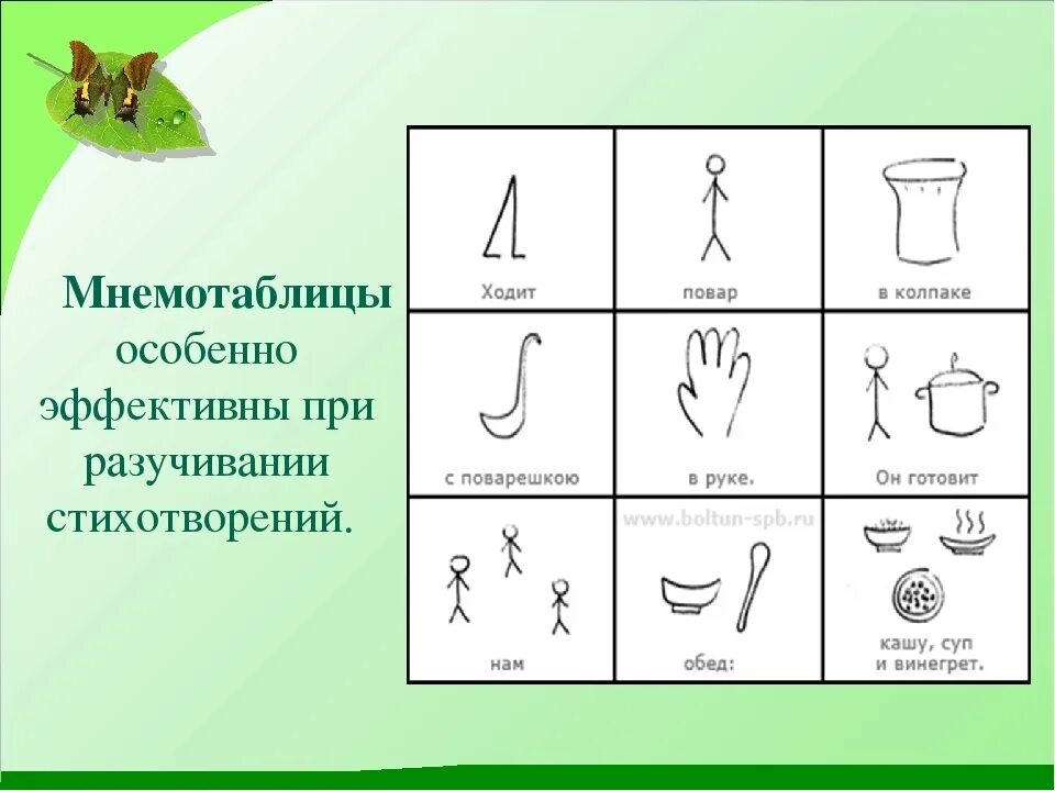 Мнемосхемы для заучивания стихов для дошкольников. Мнемотаблицы. Мнемотаблицы для разучивания стихотворений. Мнемокартинки для заучивания стихов для детей.