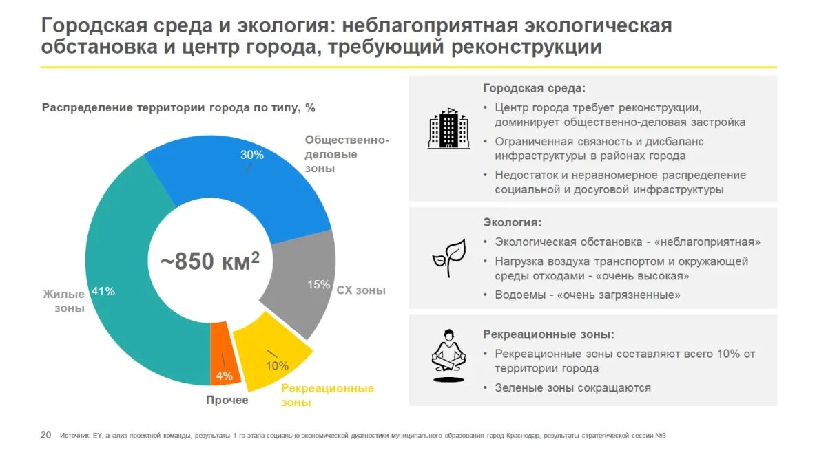 Стратегия развития краснодарского. Стратегические планы развития города Краснодара. План стратегического развития города Геленджика.