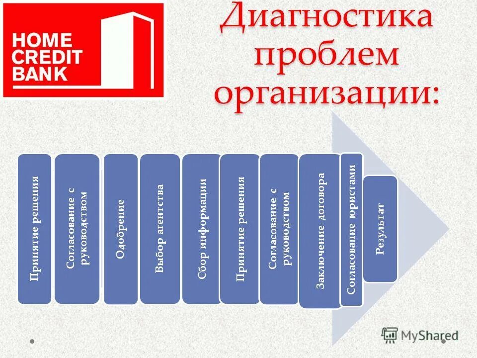 Экспертное и процессное консультирование. Метод выявления проблем. Выявление проблемы в менеджменте. Клубневый анализ кратко. Диагностика проблемы предприятия.