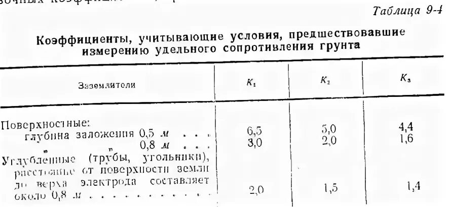 Удельное электрическое сопротивление рельсов нити