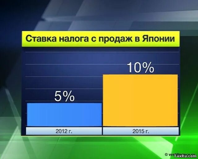 налогово бюджетная система японии. какой налог в японии. налоговая система японии схема. налоговая система в японии 2022. какой налог в японии.