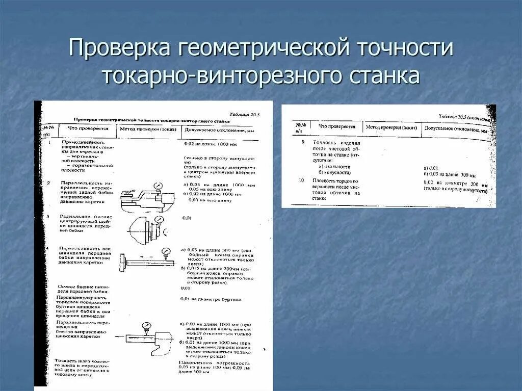 Проверка точности оборудования