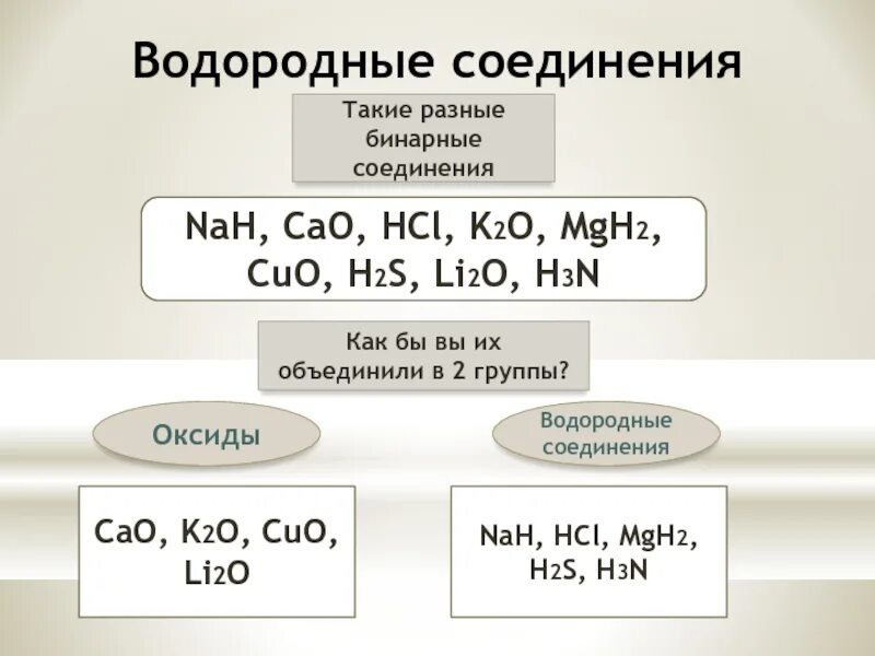 Оксиды и водородные соединения. Бинарные соединения. Бинарное водородное соединение. Оксиды и летучие водородные соединения.