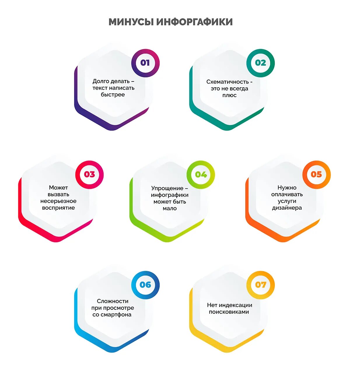 На каких этапах эффективно использовать инфографику. Инфографика плюсы и минусы. Текстовая инфографика. Плюсы инфографики. Плюс инфографика.