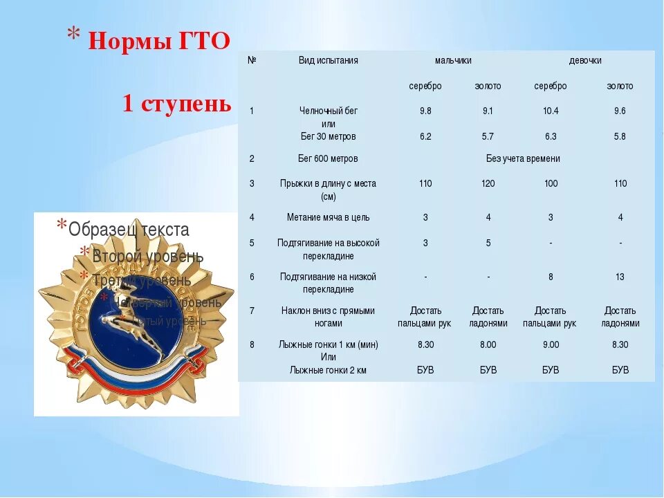 Нормативы гто в школе. 6,7,8 Ступень ГТО. ГТО первая ступень 6-8 лет нормативы. ГТО 1 ступень нормативы. ГТО 1 ступень нормативы для мальчиков.