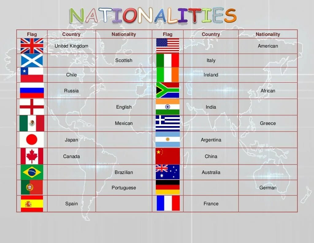 Страны на английском. Страны и национальности на английском. Страны и национальности на английском языке таблица. Флаги и национальности на английском.