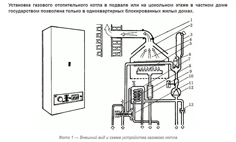 Купить двухконтурный газовый котел недорого в Екатеринбурге - двухконтурный газо