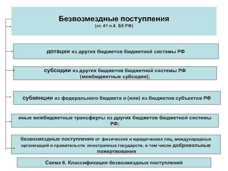 Установление федерального бюджета. Установление федерального бюджета
