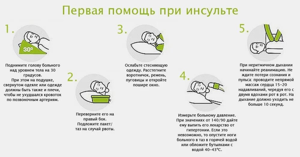Помощь до приезда в