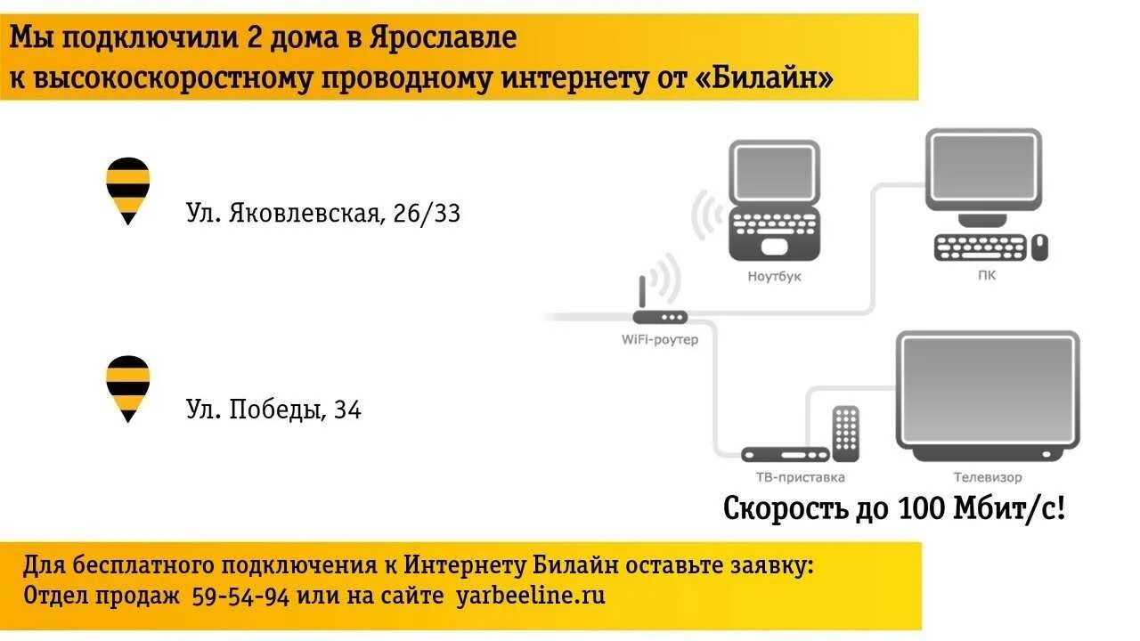 Условия подключения интернет. Схема роутер-приставка Билайн. Схема подключения 2 телевизоров Билайн. Подключить Билайн ТВ К телевизору с приставкой. Схема подключения приставки Билайн.