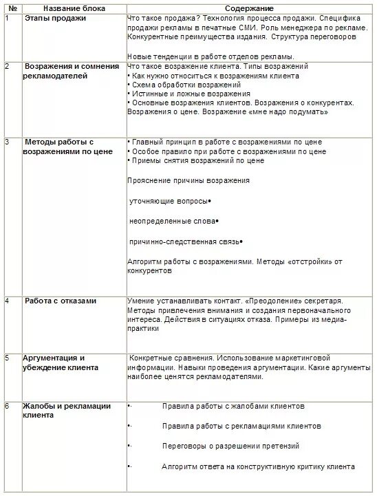 Стандарты отдела продаж. Регламент работы менеджера по продажам. Регламент по работе с клиентом пример. Регламент работы менеджера отдела продаж. Пример регламента для менеджера по продажам.