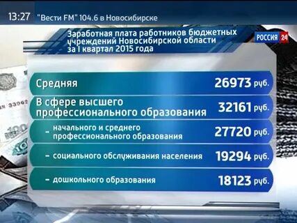 Повышение зарплаты бюджетникам красноярского края