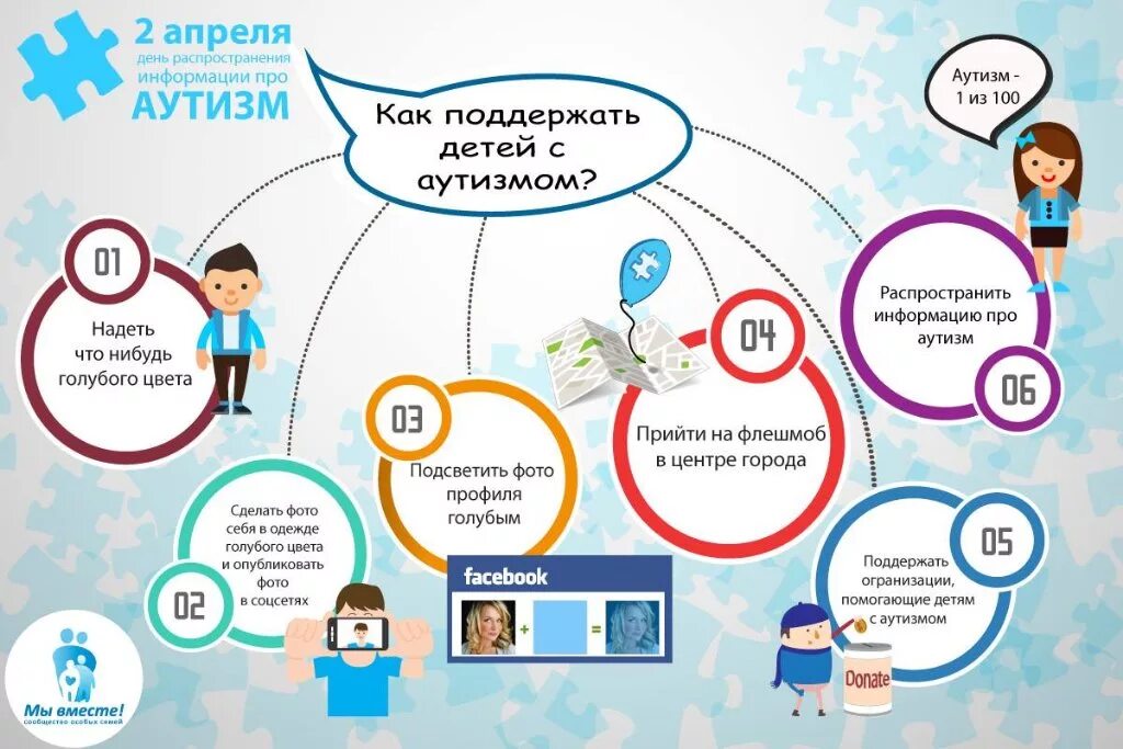 Распространили информацию о том что. День распространения информации об аутизме. Информация об аутизме для родителей. 2 Апреля день информирования об аутизме. Всемирный день аутиста.