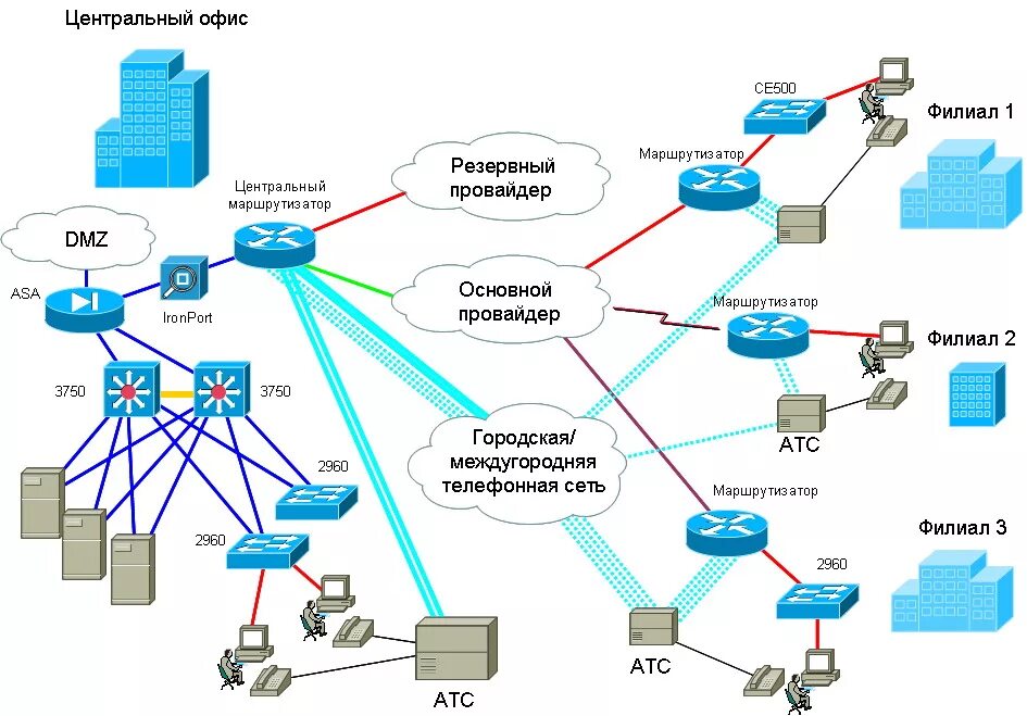 Схема соединения сетевого оборудования. Схема организации связи сети передачи данных. Структурная схема интернет провайдера. Схема сетевой инфраструктуры предприятия в Циско.
