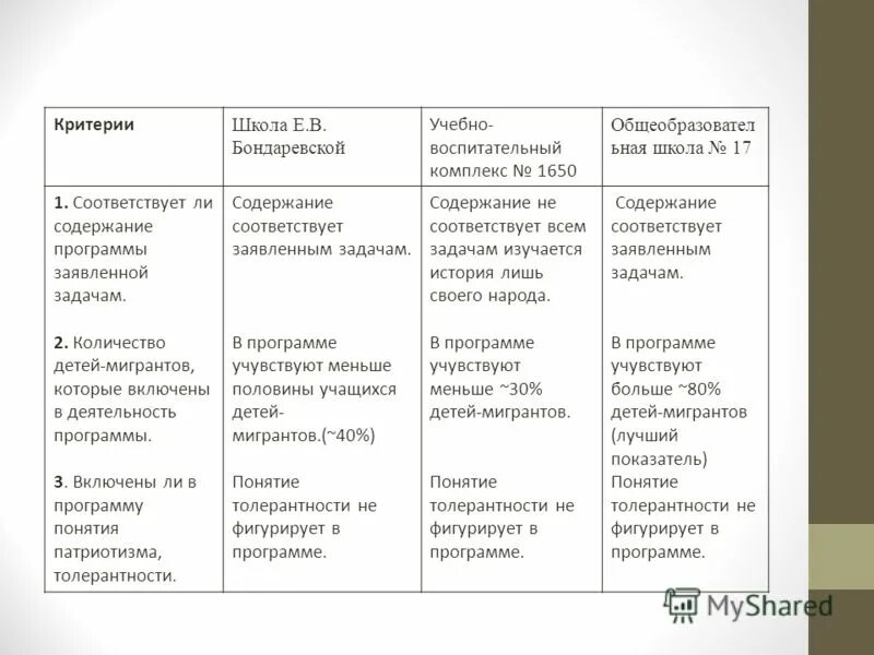 Принципы построения образовательной программы. Программное содержание занятия в доу. Требования к содержанию программы обучения. Программное содержание урока это. Основное содержание урока это.