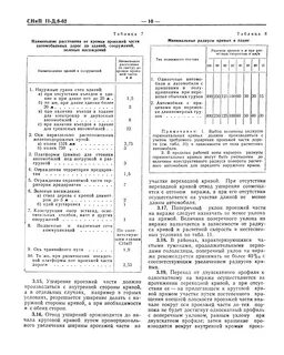 Снип автомобильные дороги