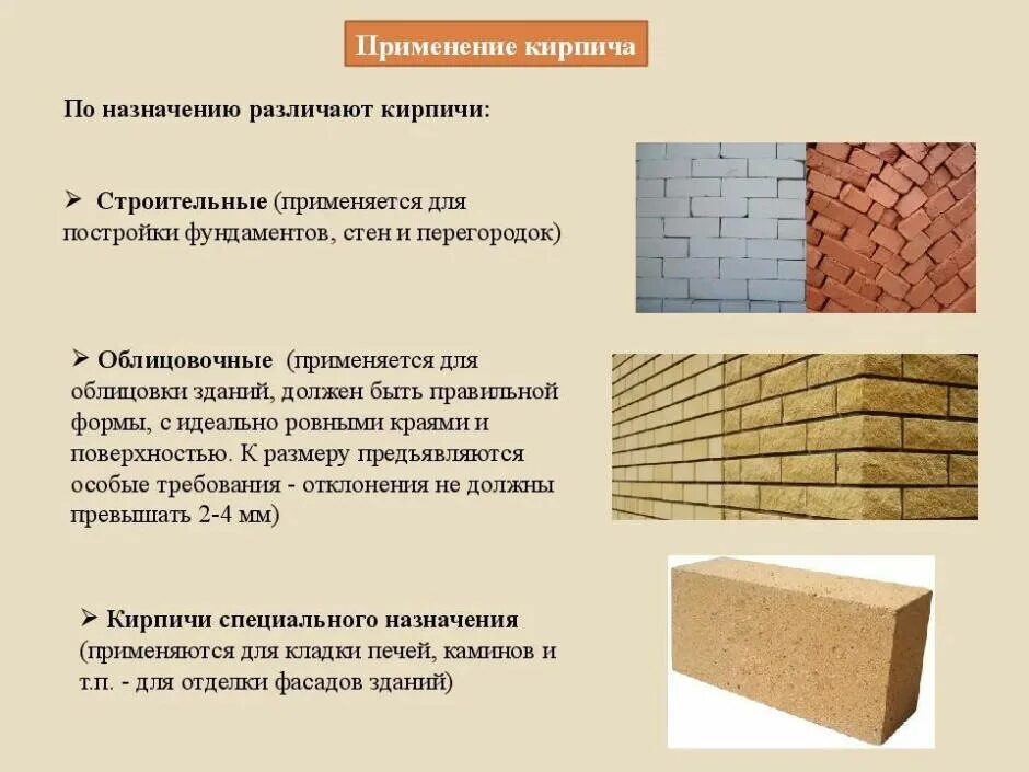 Свойства виды и назначение строительных материалов