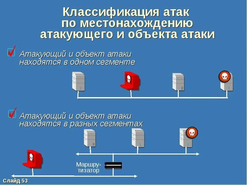 Информация об атаках. Классификация вторжений. классификация атак скуд. информация атака классификация.