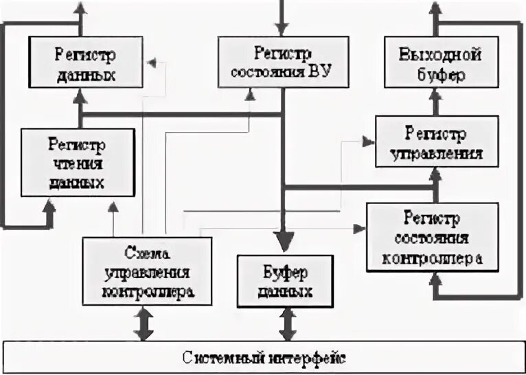 Диаграмма передачи данных. Диаграмма передачи данных
