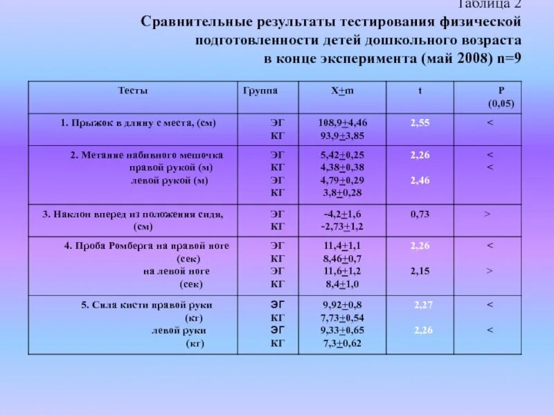 Уровень физической подготовленности тесты. Нормативы физической подготовленности детей дошкольного возраста. Диагностика физической подготовленности дошкольников таблица. Тестирование физических качеств дошкольников. Диагностика физической подготовленности детей дошкольного возраста.