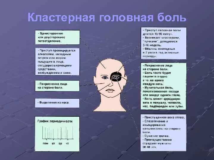 У подростка болит голова что делать. Симптомы пучковой головной боли. Кластерная головная боль симптомы. Пучковая кластерная головная боль.