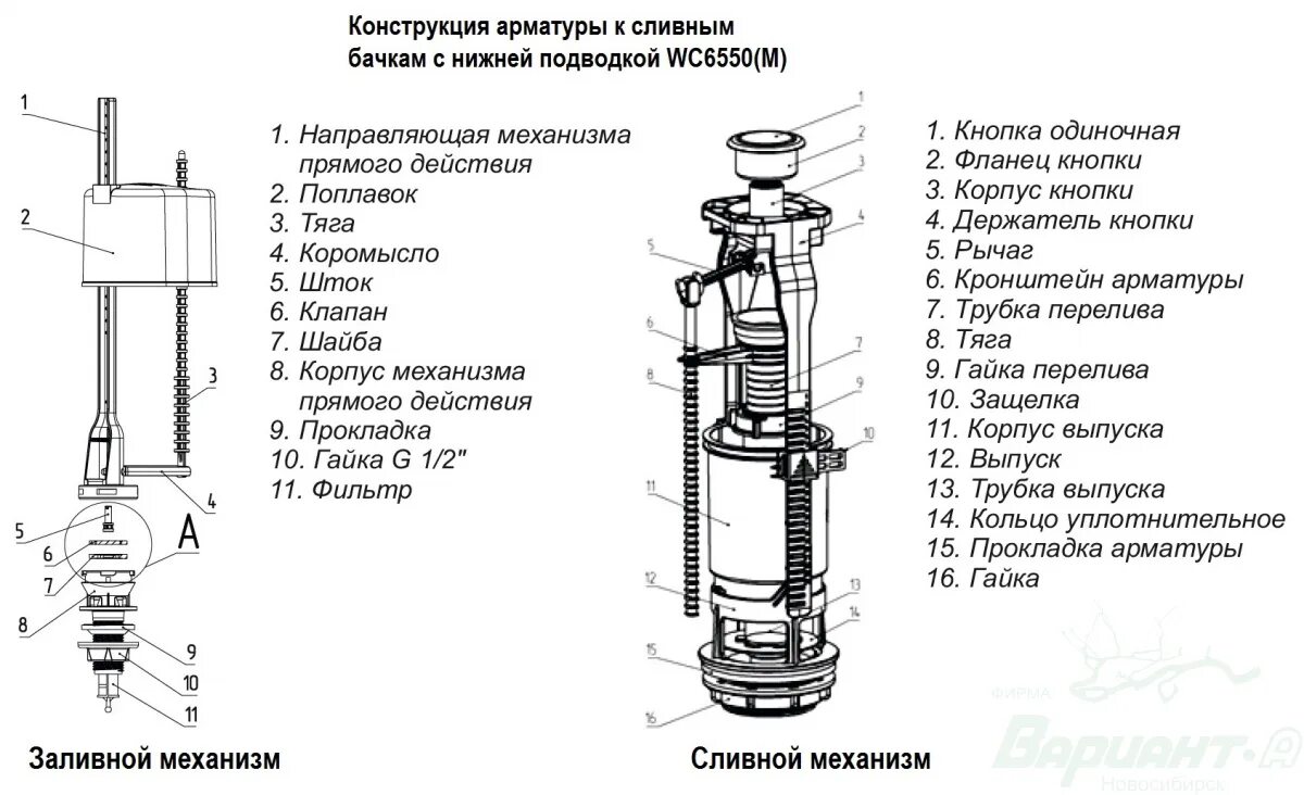 Wc6550m арматура для унитаза. Арматура wc6550. Конструкция арматуры сливного бачка. Схема установки арматуры сливного бачка на унитаз.