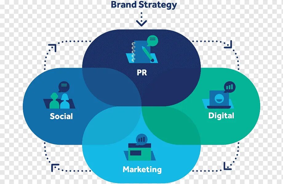 Pr online logo. Pr брендинг. Пиар брендов на тв. Pr бренда. Маркетинг логотип.