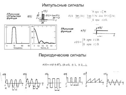 Виды импульсов сигналов