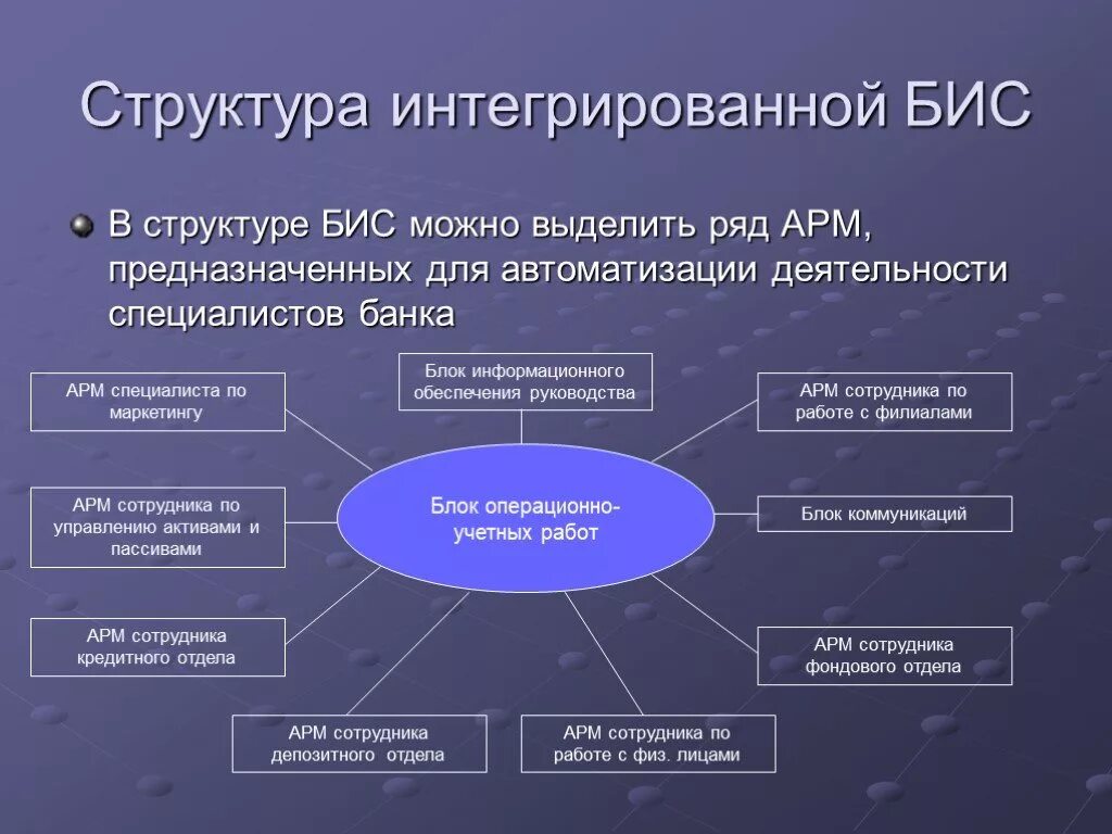 Информационная система банка россии