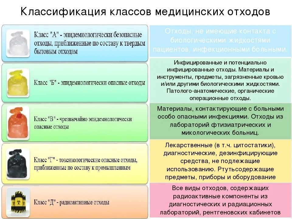 Класс отходов б в медицине