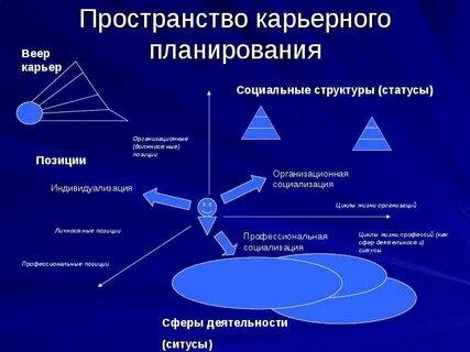 Пространство характеризует