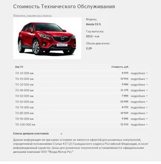 Технические характеристики мазда сх