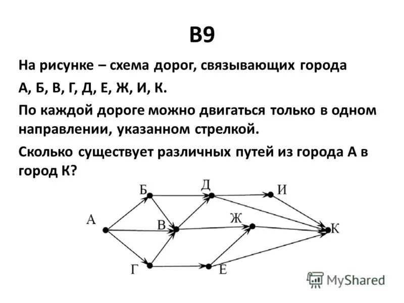 Схема дорог Информатика. На рисунке схема дорог связывающих. Решение задачи по информатике схемы дорог. Схема дорог связывающих города а б в г д е ж и к по каждой дороге.