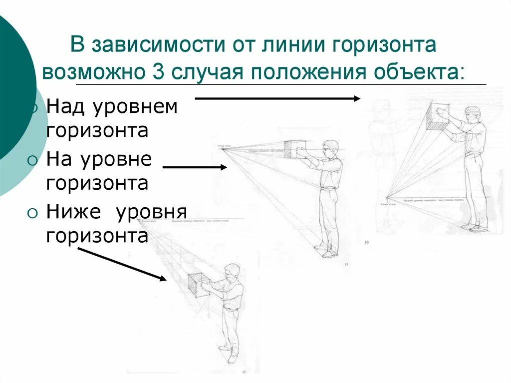 Три положение. Ниже уровня горизонта. Линия горизонта ниже уровня глаз. Предметы ниже линии горизонта. Предмет выше линии горизонта.