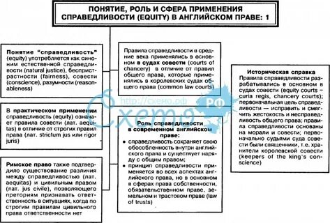 Роль справедливости в праве